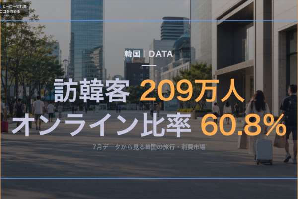 訪韓客209万人、オンライン比率60.8％　7月データから見る韓国の旅行・消費市場